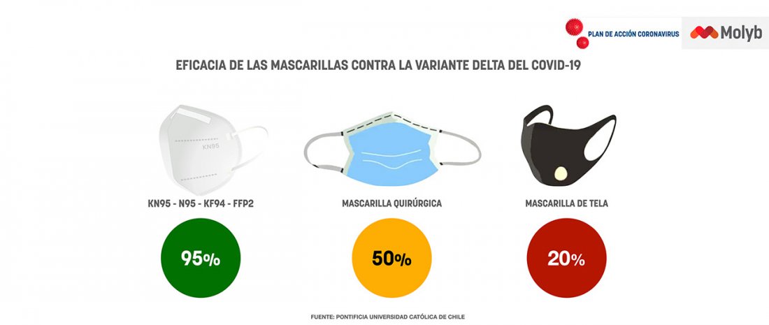 Nos cuidamos más y mejor: ahora entregaremos mascarillas KN95 como EPP